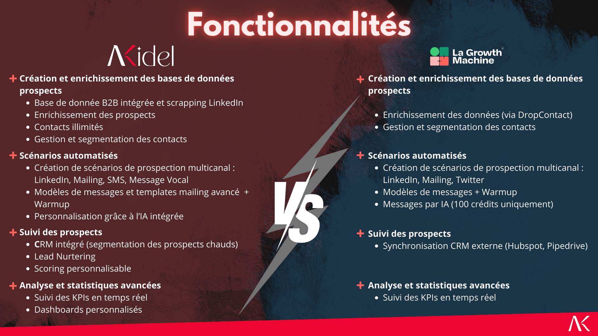 Akidel vs La Growth Machine